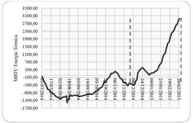 Indicador de tendencia o sumas acumulativas-CUSUM en la industria torrefactora de caf&eacute;