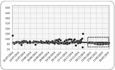 Indicador base 100 en industria torrefactora de caf&eacute;.