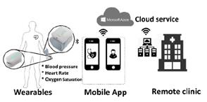 System Architecture.
