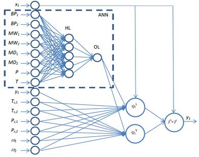Architecture definition of the PR-EOS GNM (to avoid an unclear representation, only 5 neurons have been represented in the HL).