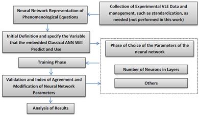 Procedure for PR-EOS GNM modeling