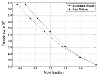 Differences between predicted values and experimental values.