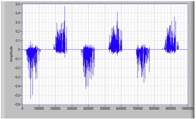 typical internal PD signal used as a reference signal 