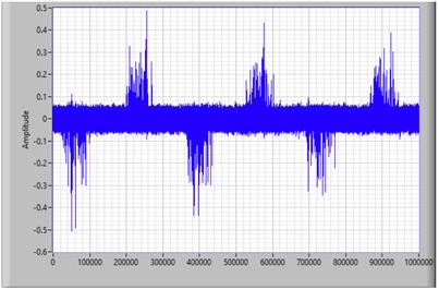 Reference signal with simulated white noise added such that SNR=-13dB.