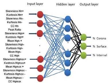 MLP structure