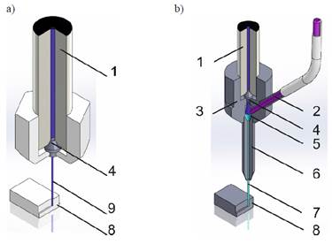 Schematic diagram of: a) Water Jet cutting; b) Abrasive Water Jet cutting: 1. High pressure water inlet, 2. Abrasive inlet, 3. Cutting head body, 4. Water nozzle, 5. Mixing chamber, 6. Focusing tube, 7. High Pressure Abrasive Water Jet, 8. Machining sample, 9. High Pressure Water Jet. 