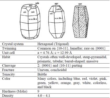 Corundum properties.
