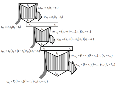 Diagrama de Sankey de la turbina de vapor con tres secciones. 