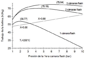 Exerg&iacute;a e irreversilidad por unidad de masa para arreglos de las geotermoel&eacute;ctricas con una, dos y tres c&aacute;maras flash para T1=200&deg;C.