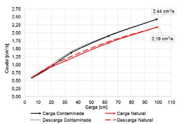 Resultados de los ensayos pinhole test de las muestras.