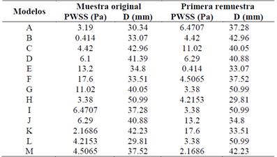 Valores de la muestra original y de la primera muestra bootstrap.