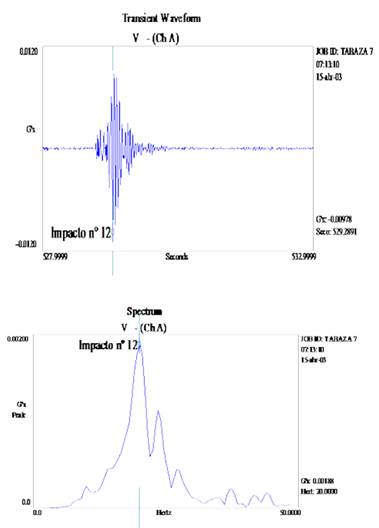Ampliación del impacto nº 12 y espectro del mismo.