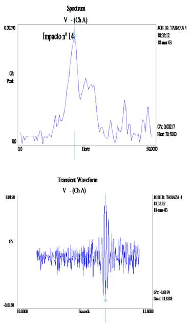 Ampliación del impacto nº 14 y espectro del mismo.