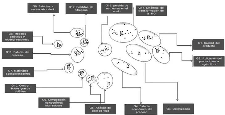 Tendencias investigativas en el compostaje de biorresiduos de origen municipal en el periodo 2006-2017. 
