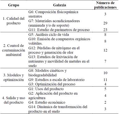 Agrupamiento de las galaxias en grupos.