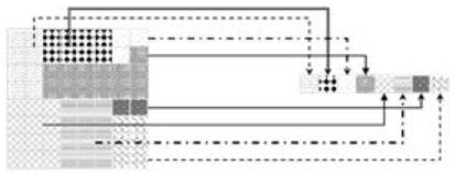 Transformaci&oacute;n del espacio bidimensional (super-p&iacute;xeles) al unidimensional.