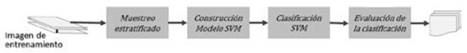 Escenario de clasificaci&oacute;n No.1 tomando como variables explicativas &uacute;nicamente los rasgos espectrales.