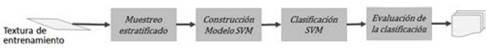 Escenario de clasificaci&oacute;n No. 2 tomando como variable explicativa &uacute;nicamente el rasgo de textura.