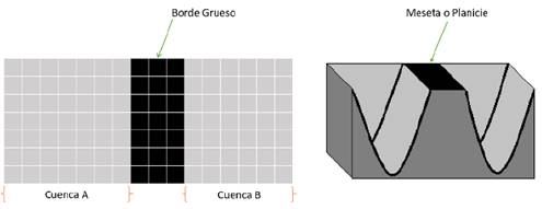 Meseta de cuenca en representaci&oacute;n digital (izquierda) y en relieve (derecha).