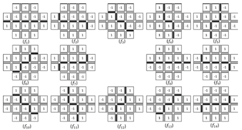 Definici&oacute;n de n&uacute;cleos de filtrado balanceado incluyendo ambas orientaciones de cada DSS.