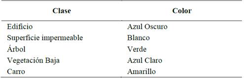 Clases y color asignado en la capa de verdad de terreno.