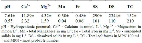 Mean and standard deviation of physical, chemical and microbiological characteristics of wastewater from the processing of cashew nuts.