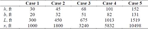 Input data for generating data in Figure 1.