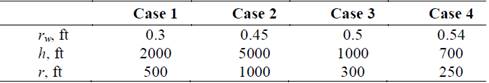 Input data for generating data in Figure 3.