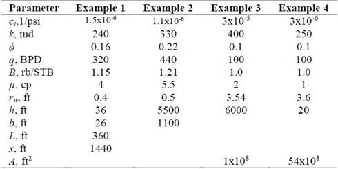 Input data for the examples