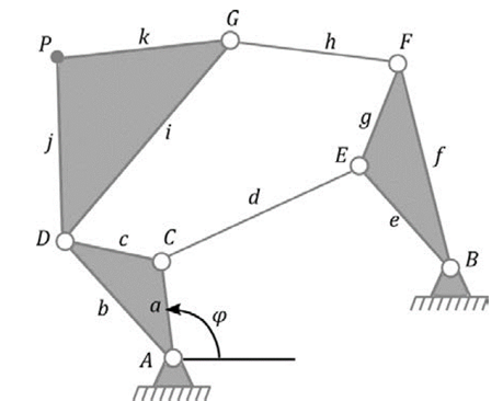 Modelado del mecanismo de Stephenson I usando coordenadas naturales.