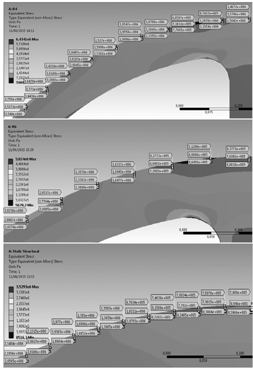 Tensiones por la 4ta Teor&iacute;a de Resistencia de Hubber-Von Mises-Hencky en la llanta. 