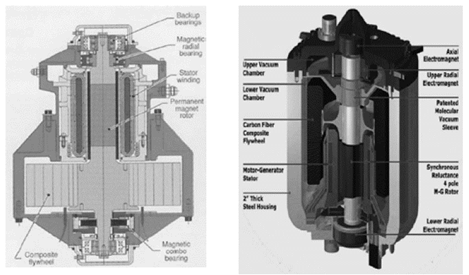 Volantes almacenadores cin&eacute;ticos de energ&iacute;a el&eacute;ctrica. 