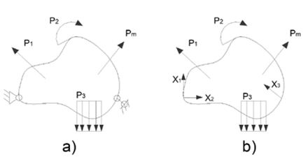 Esquema de an&aacute;lisis del m&eacute;todo del trabajo m&iacute;nimo. a) Sistema isost&aacute;tico b) Sistema equivalente. 