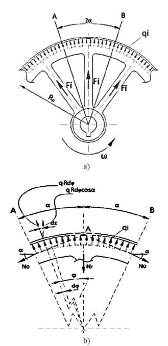 An&aacute;lisis realizado en un volante para la obtenci&oacute;n de las fuerzas internas. 