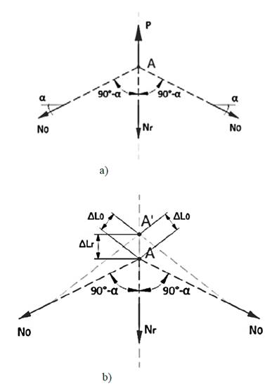 Sistema de barras que forma en la llanta con el rayo. 