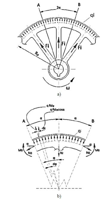 Diagrama de cuerpo libre para el c&aacute;lculo de las fuerzas internas Aplicando del Teorema del Trabajo M&iacute;nimo. 