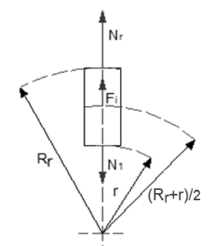 Diagrama de cuerpo libre para la fuerza interna en la secci&oacute;n cualquiera del rayo.