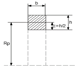 Representaci&oacute;n de la secci&oacute;n rectangular de un volante. 