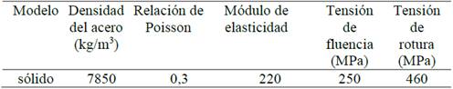 Propiedades del material empleado.