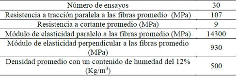 Propiedades mec&aacute;nicas de la Licania campestre
