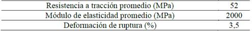 Propiedades mec&aacute;nicas del pegante ep&oacute;xico
