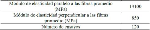 M&oacute;dulos de elasticidad de las vigas de madera laminada Glulam con ultrasonido