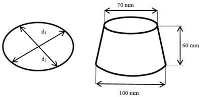 Flow Mold. 