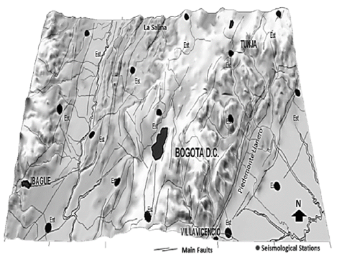 Sketch of Bogota&rsquo;s Savannah and fault systems.