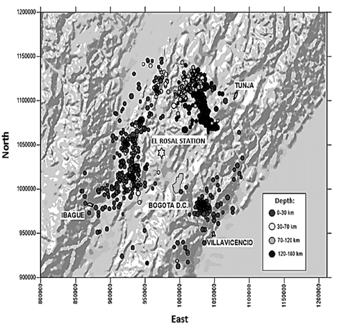 Distribution of seismic events around Bogota. 