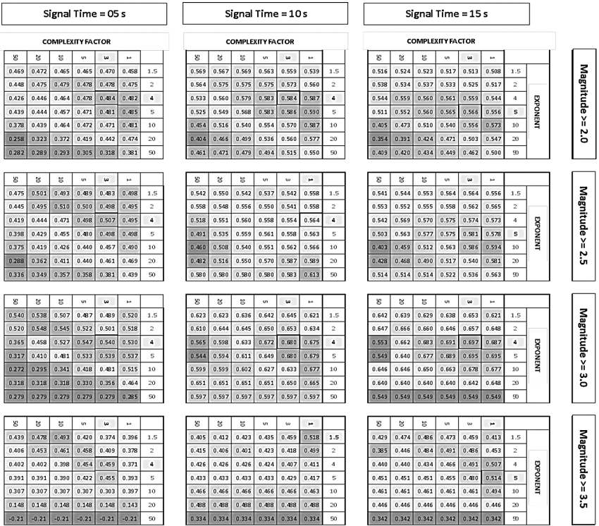 Correlation coefficients for each combination of Kernel. 