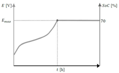 Behavior of internal voltage during recharging.
