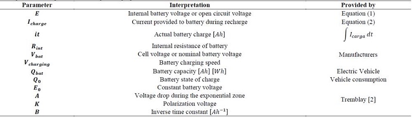Voltage and current parameters during recharging