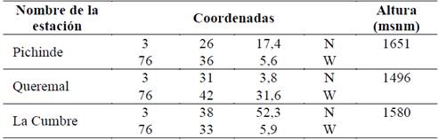 Descripci&oacute;n geogr&aacute;fica de estaciones de monitoreo de precipitaci&oacute;n y temperatura.