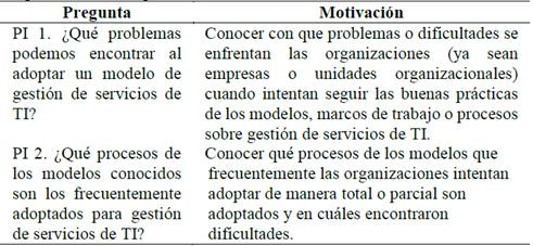 Preguntas de investigación.